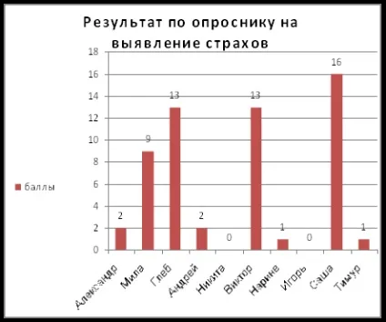 Методи дослідження емоційної сфери школярів - психологія (методи) Методи дослідження емоційної сфери школярів - психологія
