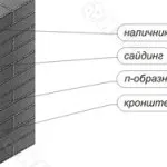 Монтаж металевого сайдингу інструкція, технологія влаштування обрешітки і ціна робіт (сайдинг металевий монтаж ціна комплектуюціе самомтоятельно) Монтаж металевого сайдингу інструкція, технологія влаштування обрешітки і ціна робіт