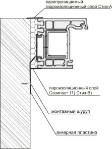 Монтаж вікон по ГОСТу (вікон) Монтаж вікон по ГОСТу