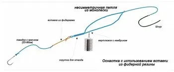 Монтаж фідер з гумкою - ловля на фідер (Берете відрізок фідерної гумки) Монтаж фідер з гумкою - ловля на фідер