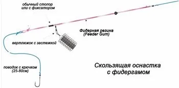 Монтаж фідер з гумкою - ловля на фідер (гумкою) Монтаж фідер з гумкою - ловля на фідер