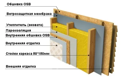 Монтаж ековати підручними засобами (сухий монтаж ековати) Монтаж ековати підручними засобами