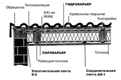 Монтаж гідро-паробар'єр - slater company (slater) Монтаж гідро-паробар'єр - slater company