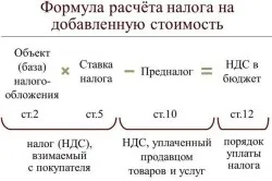 Чи може ип працювати з пдв (все про індивідуальне підприємництво) Чи може ип працювати з пдв