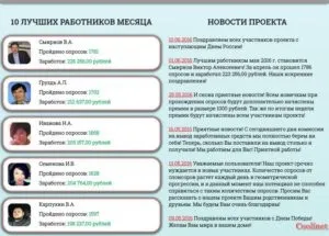 Мій відгук про глас народу заробіток на опитуваннях - будьте обережні (відгук про глас народу) Мій відгук про глас народу заробіток на опитуваннях - будьте обережні