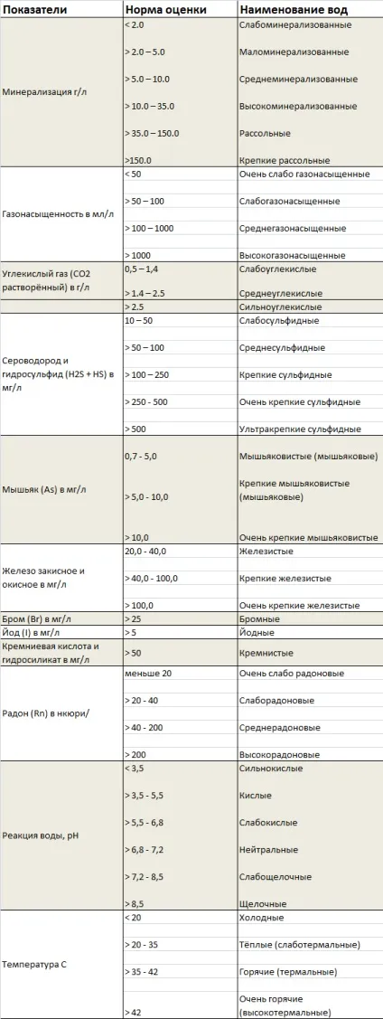 Чи можна пити мінеральну воду щодня користь чи шкода мінералки (воду) Чи можна пити мінеральну воду щодня користь чи шкода мінералки