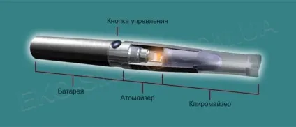 Чи може вибухнути електронна сигарета (може) Чи може вибухнути електронна сигарета