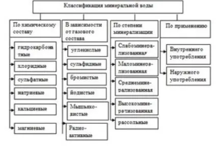Чи можна пити мінеральну воду щодня користь чи шкода мінералки (пити) Чи можна пити мінеральну воду щодня користь чи шкода мінералки