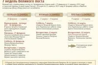 Початок великого посту