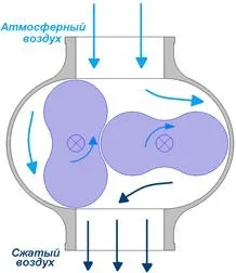 Наддув приводним нагнітачем