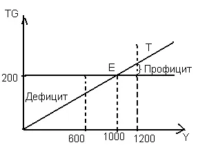 Податково-бюджетна політика держави (лекція) Податково-бюджетна політика держави