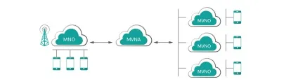Mvno - віртуальні оператори зв'язку, peter-service (віртуальні) Mvno - віртуальні оператори зв'язку, peter-service
