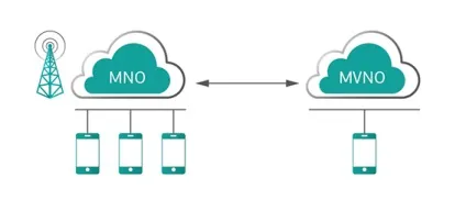 Mvno - віртуальні оператори зв'язку, peter-service (віртуальні) Mvno - віртуальні оператори зв'язку, peter-service