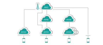 Mvno - віртуальні оператори зв'язку, peter-service (віртуальні оператори зв'язку) Mvno - віртуальні оператори зв'язку, peter-service
