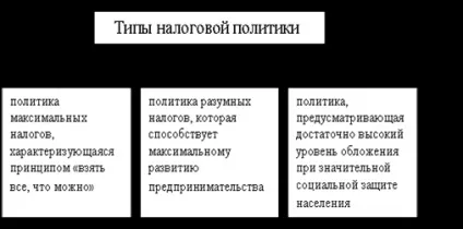 Податково-бюджетна політика зміст і рівні, поняття і цілі податково-бюджетної політики - (податково-бюджетна) Податково-бюджетна політика зміст і рівні, поняття і цілі податково-бюджетної політики -