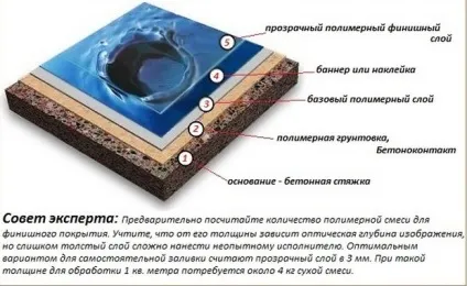Наливні 3d підлоги технологія заливки своїми руками, етапи робіт (наливний 3d підлогу технологія виготовлення) Наливні 3d підлоги технологія заливки своїми руками, етапи робіт