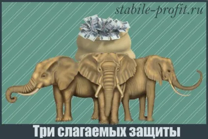 Накопичення, страховка і фінансовий захист у одному інструменті (захист) Накопичення, страховка і фінансовий захист у одному інструменті