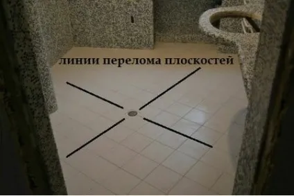 Похилий підлогу у ванній два варіанти грамотної укладання системи (похилий підлогу ухил підлоги у ванній) Похилий підлогу у ванній два варіанти грамотної укладання системи