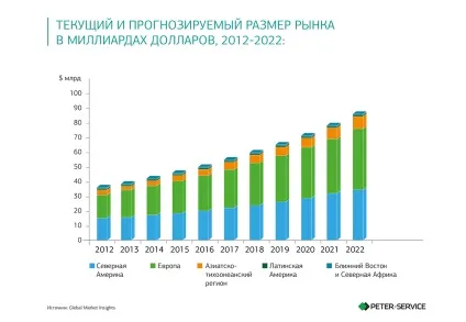 Mvno - віртуальні оператори зв'язку, peter-service (зв'язку) Mvno - віртуальні оператори зв'язку, peter-service
