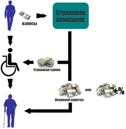 Накопичення, страховка і фінансовий захист у одному інструменті (фінансовий захист) Накопичення, страховка і фінансовий захист у одному інструменті