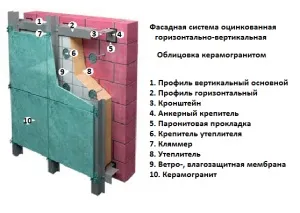 Зовнішнє утеплення стін - технології утеплення фасаду (фасад) Зовнішнє утеплення стін - технології утеплення фасаду