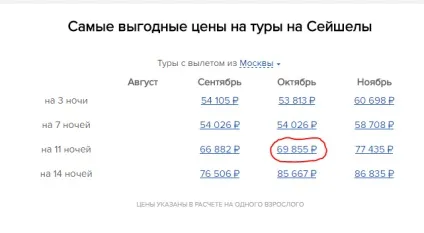 На Сейшели дешево легко! щоденник мандрівника