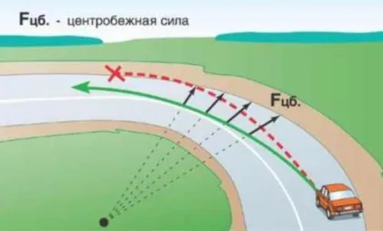На віражі дороги - уроки водіння для початківців - сайт для автомобілістів (вище автомобіля вантажу) На віражі дороги - уроки водіння для початківців - сайт для автомобілістів