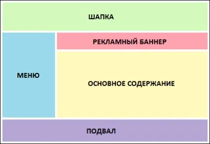 Налаштування зовнішнього вигляду сайтів (сайтів) Налаштування зовнішнього вигляду сайтів