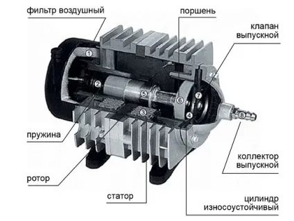Насоси для акваріума (акваріумні) для перекачування води, циркуляційні (акваріума своїми руками) Насоси для акваріума (акваріумні) для перекачування води, циркуляційні