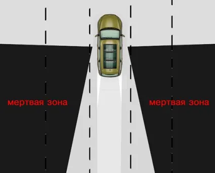 Налаштування дзеркал або скажи - ні - мертвим зонам