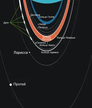 Нептун (планета)
