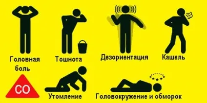 Невидима причина смерті, або отруєння чадним газом (газом) Невидима причина смерті, або отруєння чадним газом