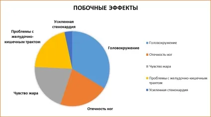 Ніфедипін інструкція із застосування, при якому тиску приймати, показання, протипоказання (тиску) Ніфедипін інструкція із застосування, при якому тиску приймати, показання, протипоказання