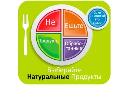 Низкоуглеводная дієта список продуктів і щоденне меню на тиждень (продуктів) Низкоуглеводная дієта список продуктів і щоденне меню на тиждень