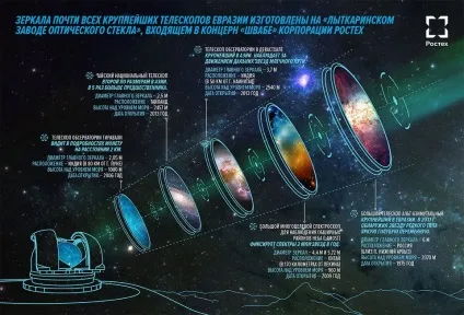 Несподівані українські товари, що йдуть на експорт (головне дзеркало телескопа) Несподівані українські товари, що йдуть на експорт