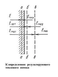 Види променистих потоків