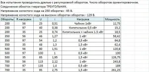 Вітрогенератор на базі асинхронного двигуна - каталоги схем і саморобок (ротор) Вітрогенератор на базі асинхронного двигуна - каталоги схем і саморобок