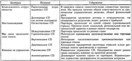 Види іноземних інвестицій - повний опис існуючих варіантів! (Види іноземних інвестицій) Види іноземних інвестицій - повний опис існуючих варіантів!
