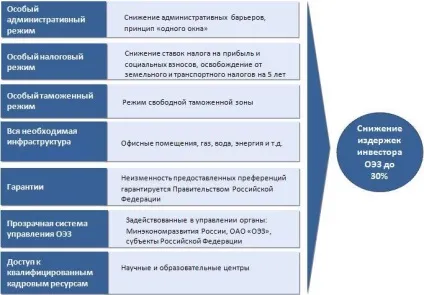 Види іноземних інвестицій - повний опис існуючих варіантів! (Види іноземних інвестицій) Види іноземних інвестицій - повний опис існуючих варіантів!