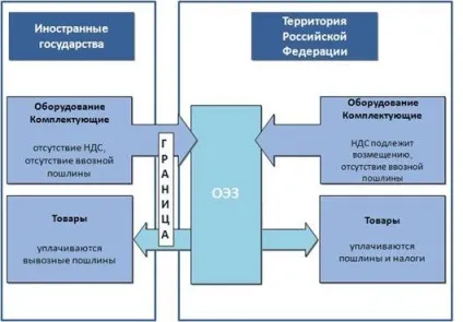 Види іноземних інвестицій - повний опис існуючих варіантів! (Іноземних) Види іноземних інвестицій - повний опис існуючих варіантів!