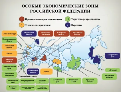 Види іноземних інвестицій - повний опис існуючих варіантів! (Види) Види іноземних інвестицій - повний опис існуючих варіантів!