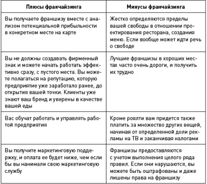 Види іноземних інвестицій - повний опис існуючих варіантів! (Види іноземних інвестицій) Види іноземних інвестицій - повний опис існуючих варіантів!