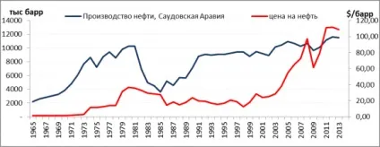 Новий король саудівської аравії, питаннячко (король) Новий король саудівської аравії, питаннячко