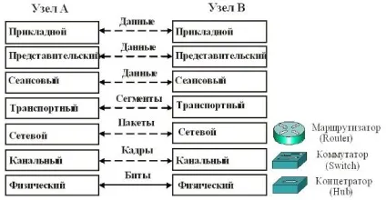 Ноу Інти, лекція, загальні відомості про мережеві технології (відомості) Ноу Інти, лекція, загальні відомості про мережеві технології