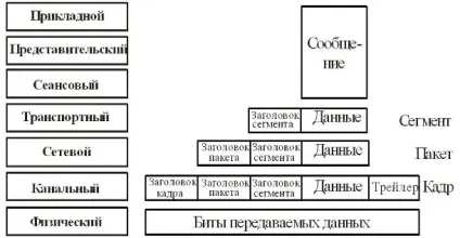 Ноу Інти, лекція, загальні відомості про мережеві технології (взаємодії відкритих систем) Ноу Інти, лекція, загальні відомості про мережеві технології