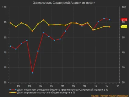 Новий король саудівської аравії, питаннячко (новий) Новий король саудівської аравії, питаннячко