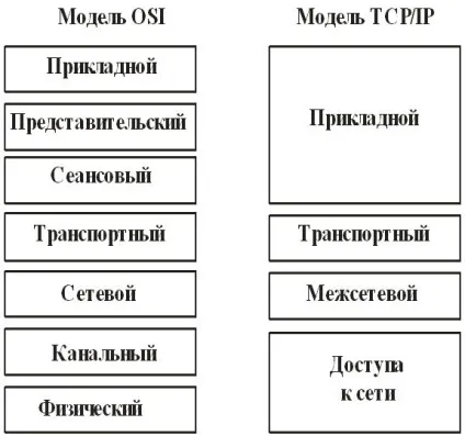 Ноу Інти, лекція, загальні відомості про мережеві технології (верхніх мереженезалежні рівня) Ноу Інти, лекція, загальні відомості про мережеві технології