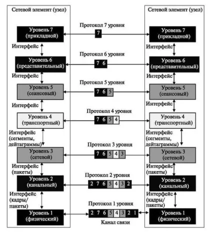 Ноу Інти, лекція, опис стека протоколів osi і tcp (єдиний адресний простір) Ноу Інти, лекція, опис стека протоколів osi і tcp