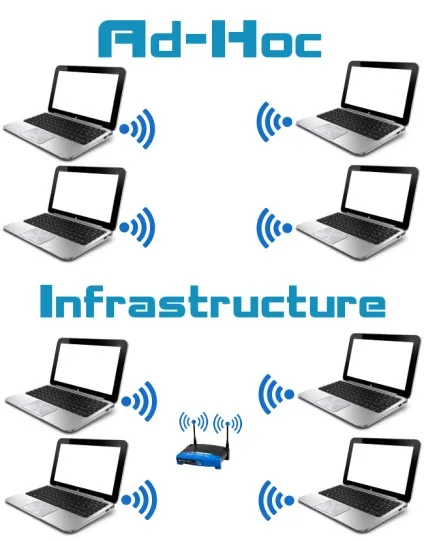 Ноутбук як точка доступу wi-fi (wi-fi) Ноутбук як точка доступу wi-fi