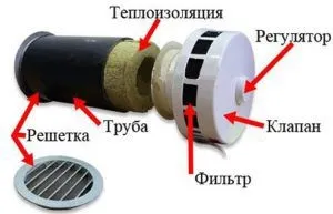 Обстеження, ремонт та шумоізоляція систем вентиляції в квартирі (шумоізоляція) Обстеження, ремонт та шумоізоляція систем вентиляції в квартирі